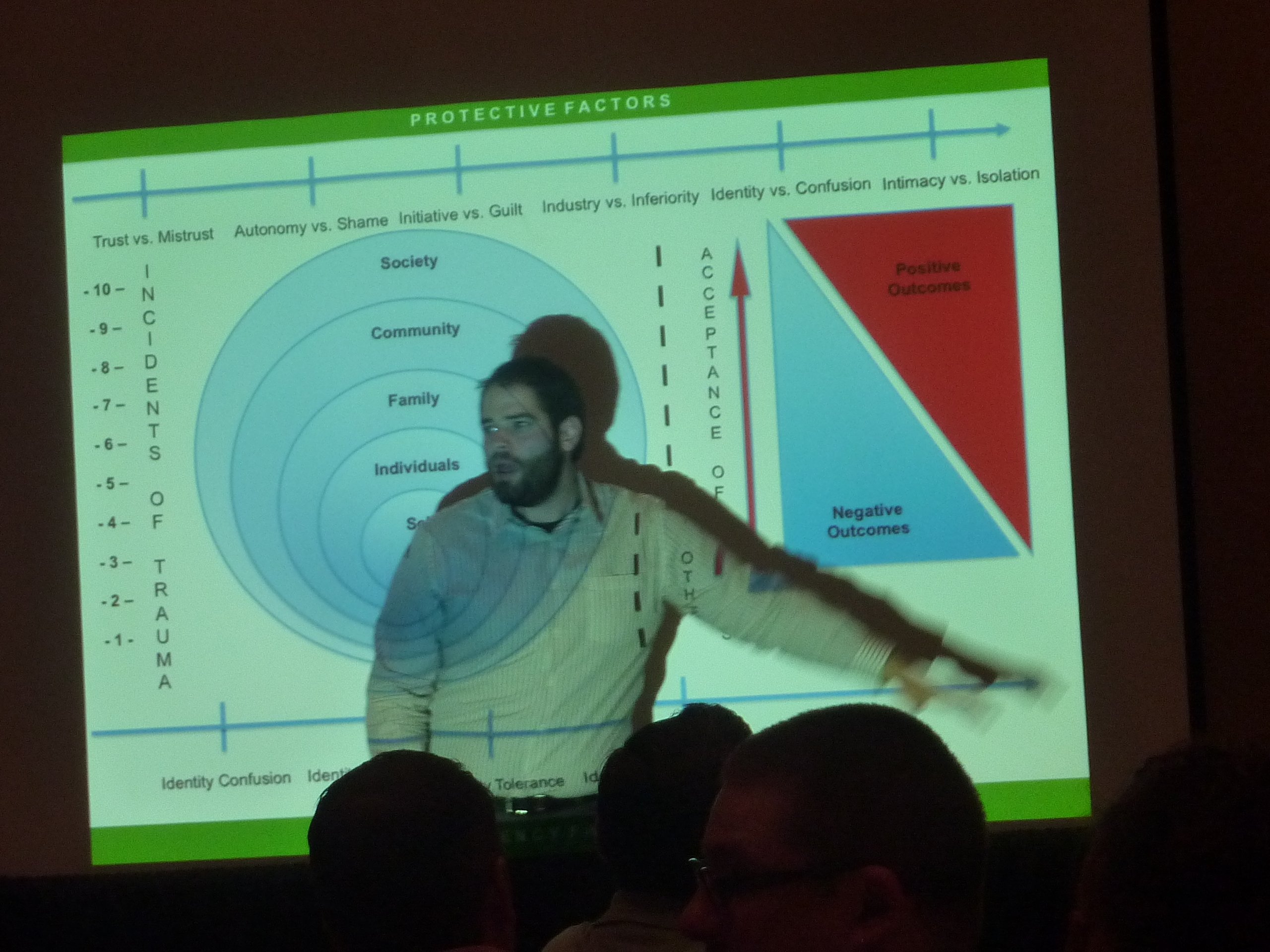Conference Presentation, Little Rock Arkansas